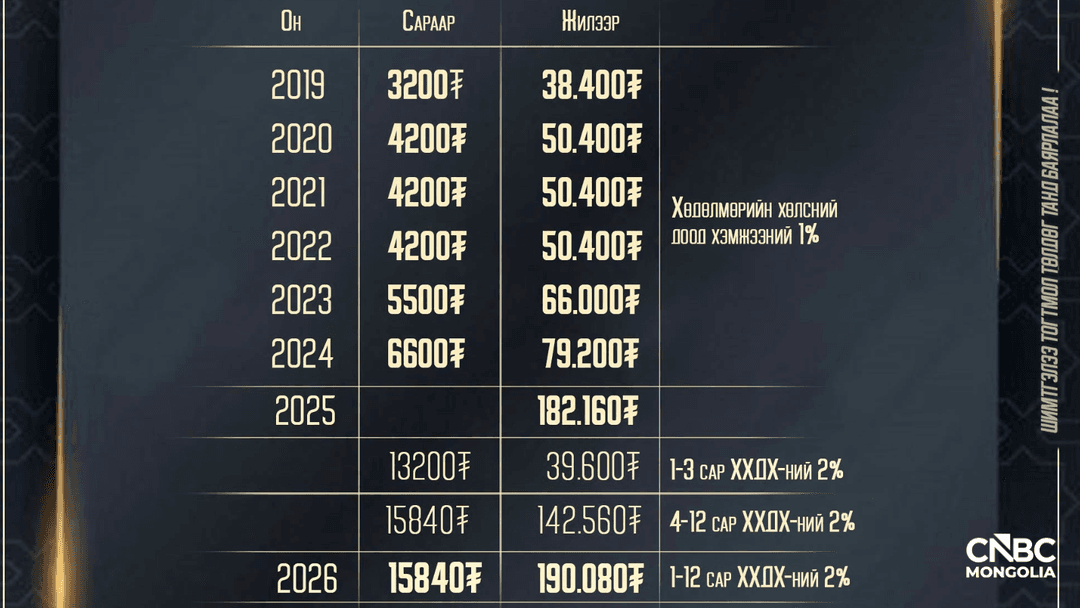 h2062