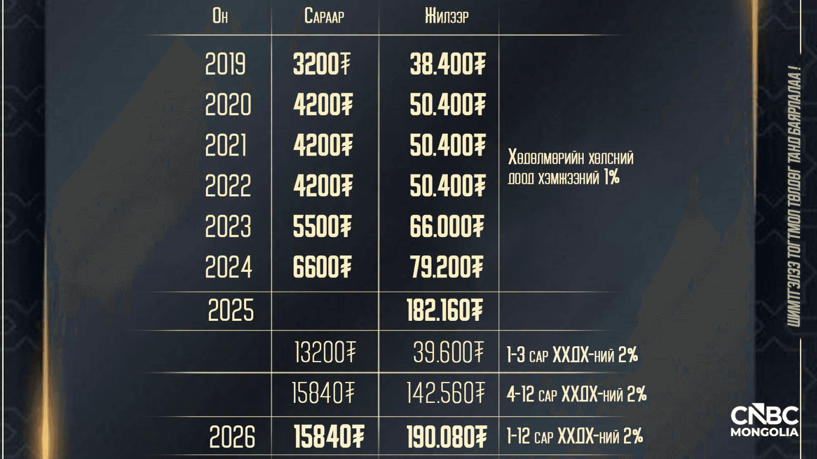 h2062