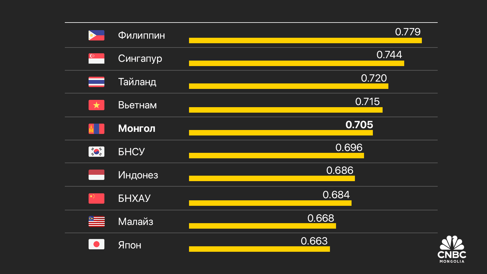 h0x5